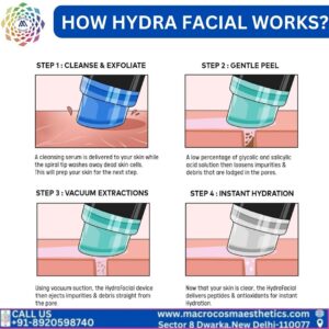 How Hydra Facial Works